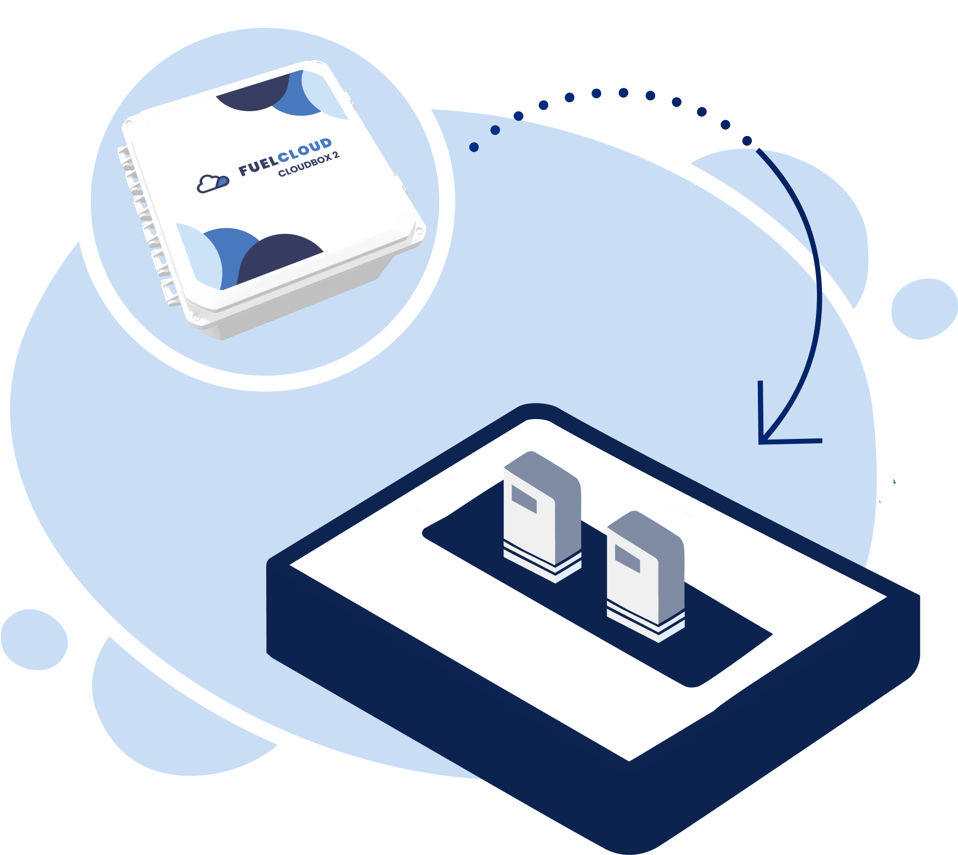 A CloudBox wireframe with an arrow pointing at a pair of fuel pumps